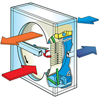 Рекуператор воздуха для дома: конструктивные особенности и преимущества использования